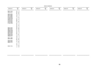 CODIGO Nº
REF.
Nº
95812–10150 18 – 8
95822–08014 18 – 19
25 – 22
95822–08040 18 – 13
95827–06020 9 – 6
97007–06080 43 – 4
97012–06020 17 – 11
9701M–06014 5 – 16
9702M–05020 41 – 8
97602–04312 32 – 12
97702–30016 38 – 4
97702–50016 25 – 50
97707–50020 8 – 15
9770M–04025 37 – 4
37 – 8
37 – 14
37 – 18
40 – 4
98502–04025 42 – 32
98502–05016 42 – 36
98507–05018 41 – 16
9850M–05030 41 – 12
9850M–05040 41 – 13
9851M–05020 31 – 8
98707–04012 32 – 5
9870M–06012 15 – 21
9890M–06016 8 – 18
98980–06012 10 – 3
10 – 9
99001–12600 17 – 3
99002–05600 33 – 25
33 – 33
99009–08400 6 – 5
99009–20500 14 – 28
99530–10114 7 – 10
11 – 2
12 – 7
12 – 18
99530–14016 1 – 10
11 – 15
CODIGO Nº
REF.
Nº
CODIGO Nº
REF.
Nº
CODIGO Nº
REF.
Nº
CODIGO Nº
REF.
Nº
CODIGO Nº
REF.
Nº
INDICE NUMERICO
65
 