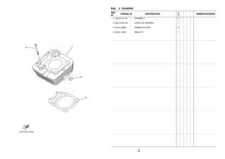 FIG. 2 CILINDRO
REF.
Nº
CODIGO Nº DESCRIPCION
1ED9
OBSERVACIONES
1 1S4–E1311–01 CILINDRO 1 1
2 BC5–E1351–00 JUNTA, DE CILINDRO 1
3 91314–06065 TORNILLO ALLEN 2
4 93210–13657 ANILLO O 1
3
 