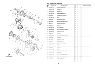 FIG. 3 CIGUENAL & PISTON
REF.
Nº
CODIGO Nº DESCRIPCION
1ED9
OBSERVACIONES
1 1S4–E1400–11 CIGUENAL COMPLETO 1
2 1S4–E1412–00 .MANIVELA 1 1
3 44C–E1422–00 .MANIVELA 2 1
4 1S4–11681–00 .PASADOR MANIVELA 1 1
5 93310–63239 .COJINETE DE RODILLOS 1
6 44C–11651–00 .BIELA 1
7 90240–07105 PASADOR CON HOYO 1
8 90501–07834 RESORTE DE COMPRESION 1
9 93602–13177 PASADOR DE CLAVIJA 1
10 93306–378Y2 COJINETE 2
11 B97–E1631–00 PISTON (NORMA) 1
12 B97–E1603–00 JUEGO DE ANILLOS (NORMA) 1
13 12B–E1633–00 PASADOR, PISTON 1
14 90468–12069 PRESILLA 2
15 B97–E1549–00 CATALINA CADENA DE LEVA 1
16 90105–10430 TORNILLO 1
17 90201–102R1 ARANDELA PLANA 1
18 90280–05048 CUNA WOODRUFF 1
19 44C–E1536–00 ENGRANAJE TRACCION 1
20 1S4–E1454–00 PESO 1 1
21 93306–302X8 COJINETE 2
22 B97–E1478–00 COLLAR 1
23 44C–E1531–00 ENGRANAJE CONTRAPESO 1
24 B97–E1496–00 COPA TOPE 1
25 B97–E1533–00 PLACA DE AMORTIGUADOR 1
26 90501–22721 RESORTE DE COMPRESION 6
27 93605–10090 PASADOR DE CLAVIJA 3
4
 