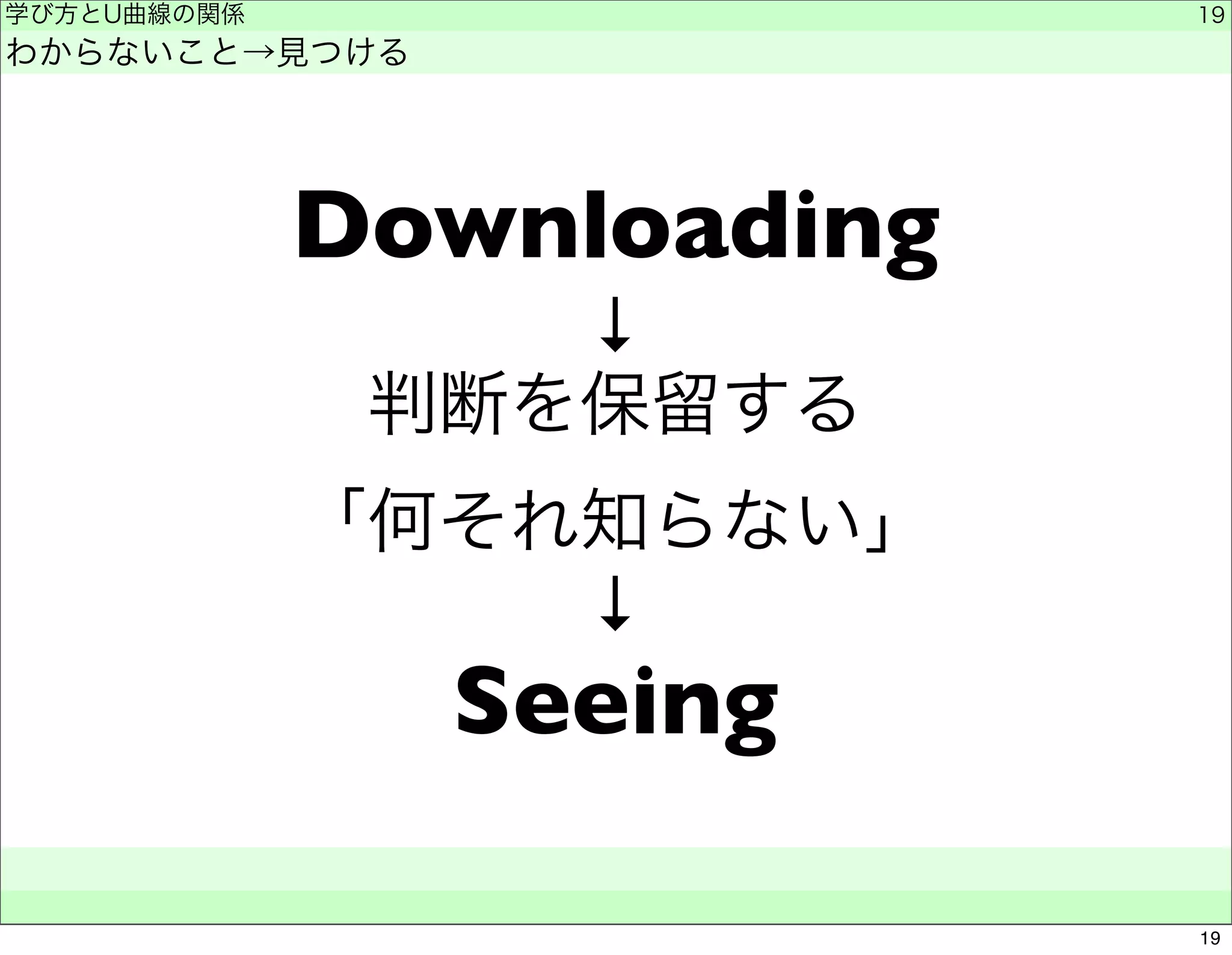 Downloading 
↓ 
判断を保留する 
「何それ知らない」 
↓ 
Seeing 
学び方とU曲線の関係 
わからないこと→見つける 
　　 
19 
19 
 