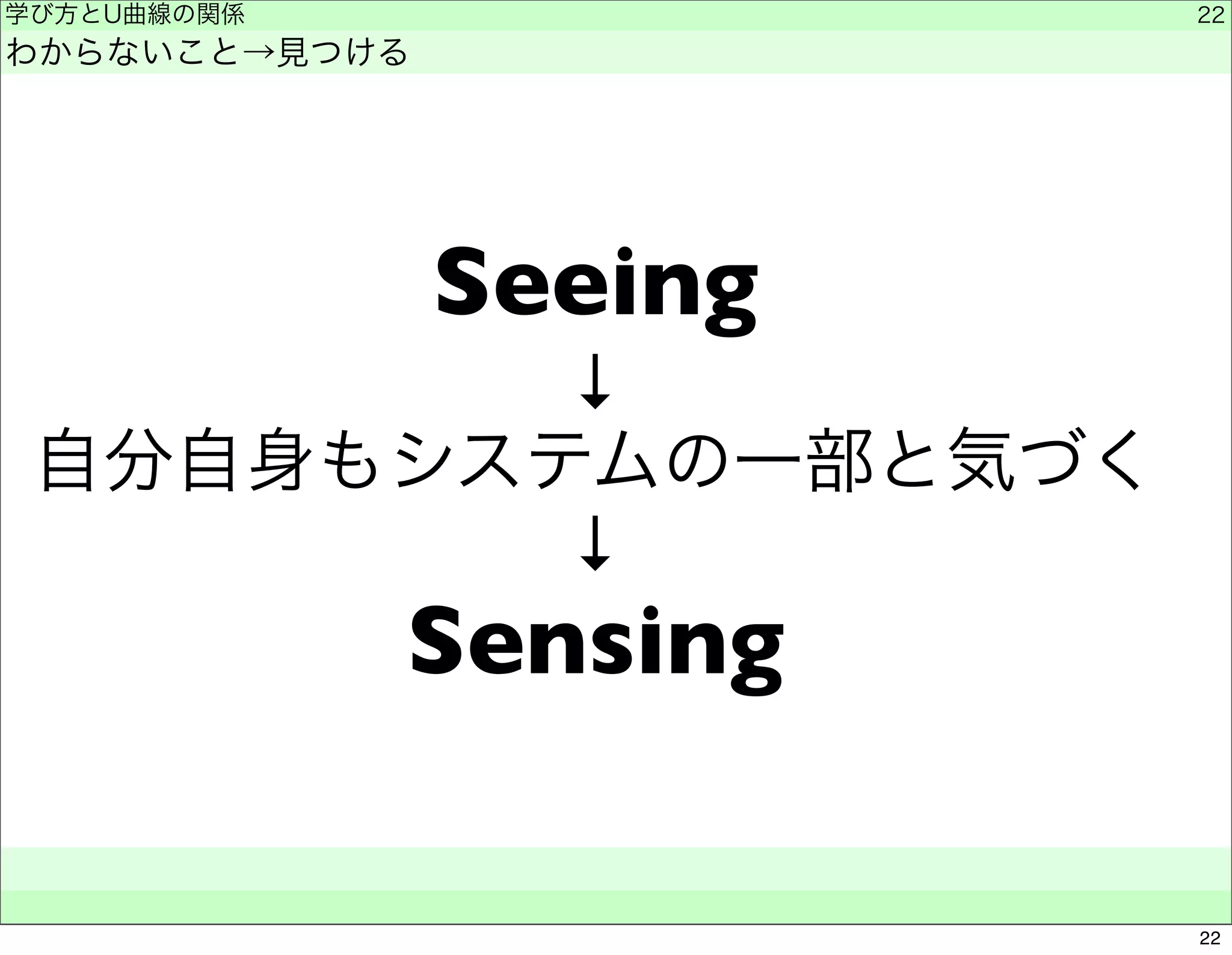 Seeing 
↓ 
学び方とU曲線の関係 
わからないこと→見つける 
自分自身もシステムの一部と気づく 
↓ 
Sensing 
　　 
22 
22 
 