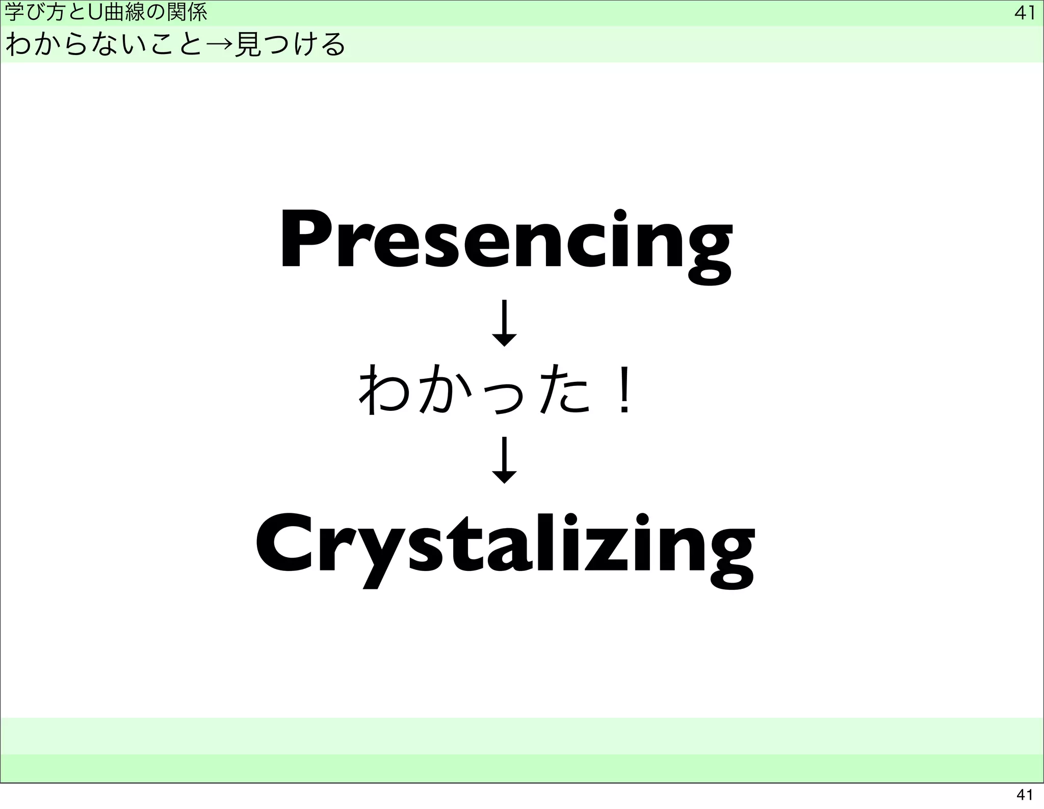 学び方とU曲線の関係 
わからないこと→見つける 
Presencing 
↓ 
わかった！ 
↓ 
Crystalizing 
　　 
41 
41 
 