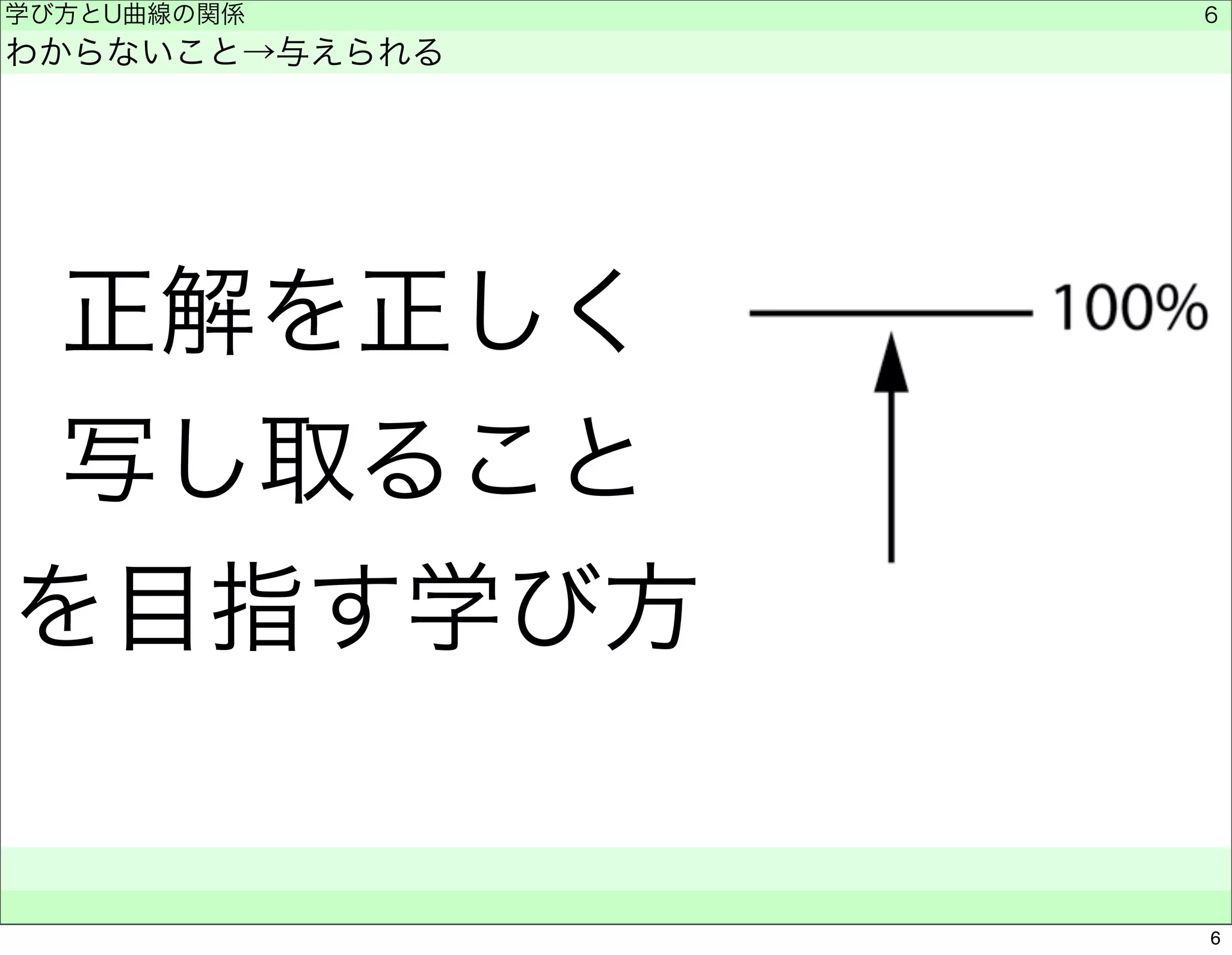 学び方とU曲線の関係 
わからないこと→与えられる 
正解を正しく 
写し取ること 
を目指す学び方 
　　 
6 
6 
 