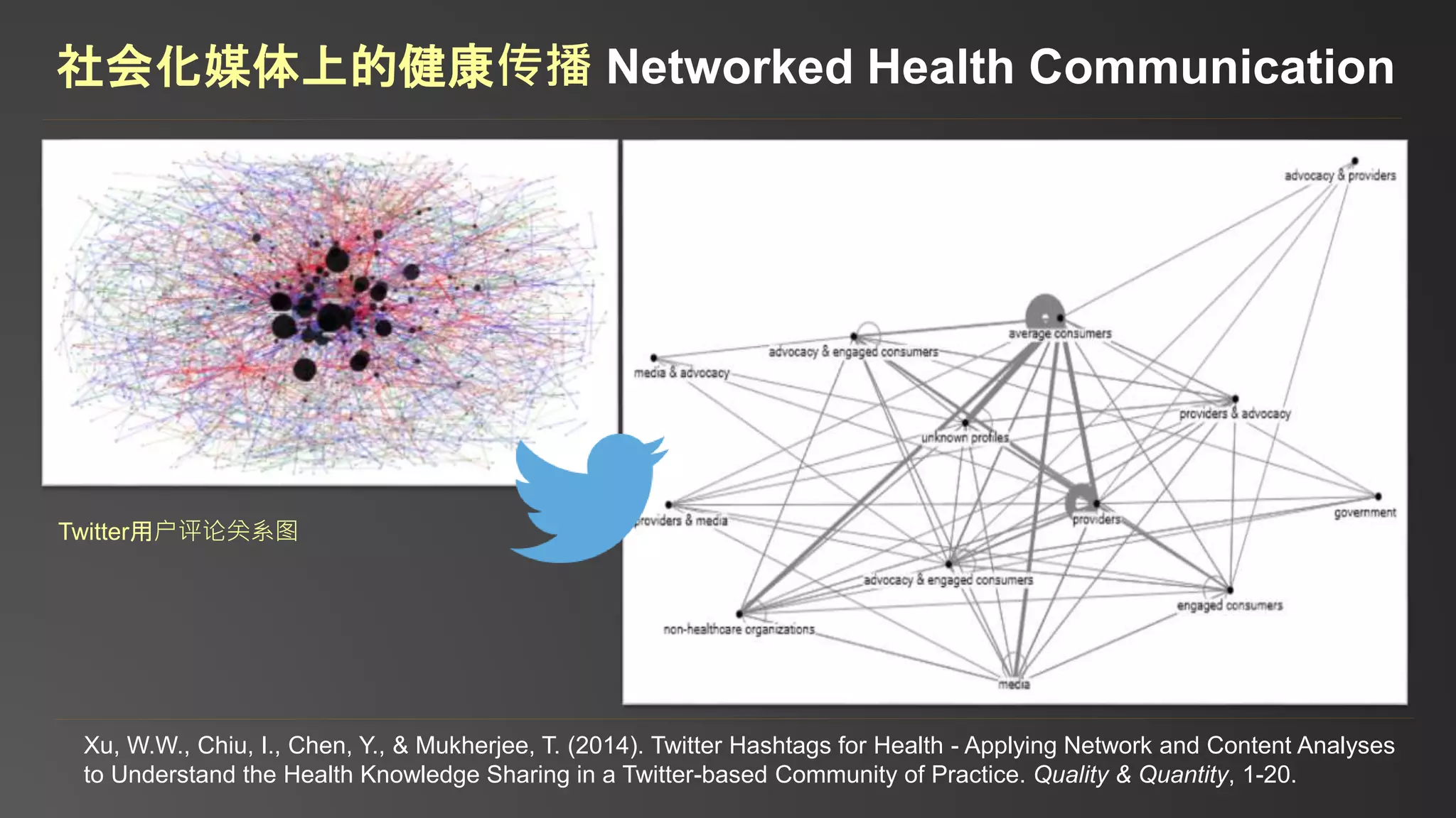 Xu, W.W., Chiu, I., Chen, Y., & Mukherjee, T. (2014). Twitter Hashtags for Health - Applying Network and Content Analyses
to Understand the Health Knowledge Sharing in a Twitter-based Community of Practice. Quality & Quantity, 1-20.
社会化媒体上的健康传播 Networked Health Communication
Twitter用户评论关系图
 