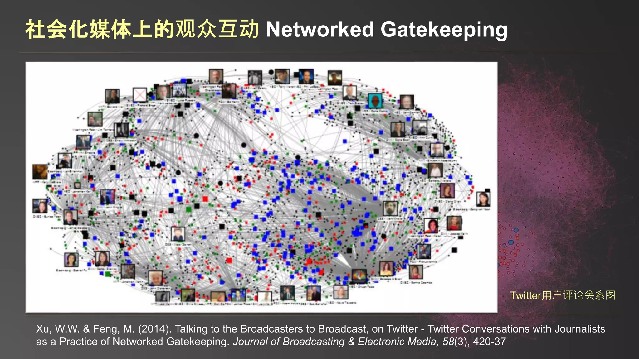 Xu, W.W. & Feng, M. (2014). Talking to the Broadcasters to Broadcast, on Twitter - Twitter Conversations with Journalists
as a Practice of Networked Gatekeeping. Journal of Broadcasting & Electronic Media, 58(3), 420-37
社会化媒体上的观众互动 Networked Gatekeeping
Twitter用户评论关系图
 