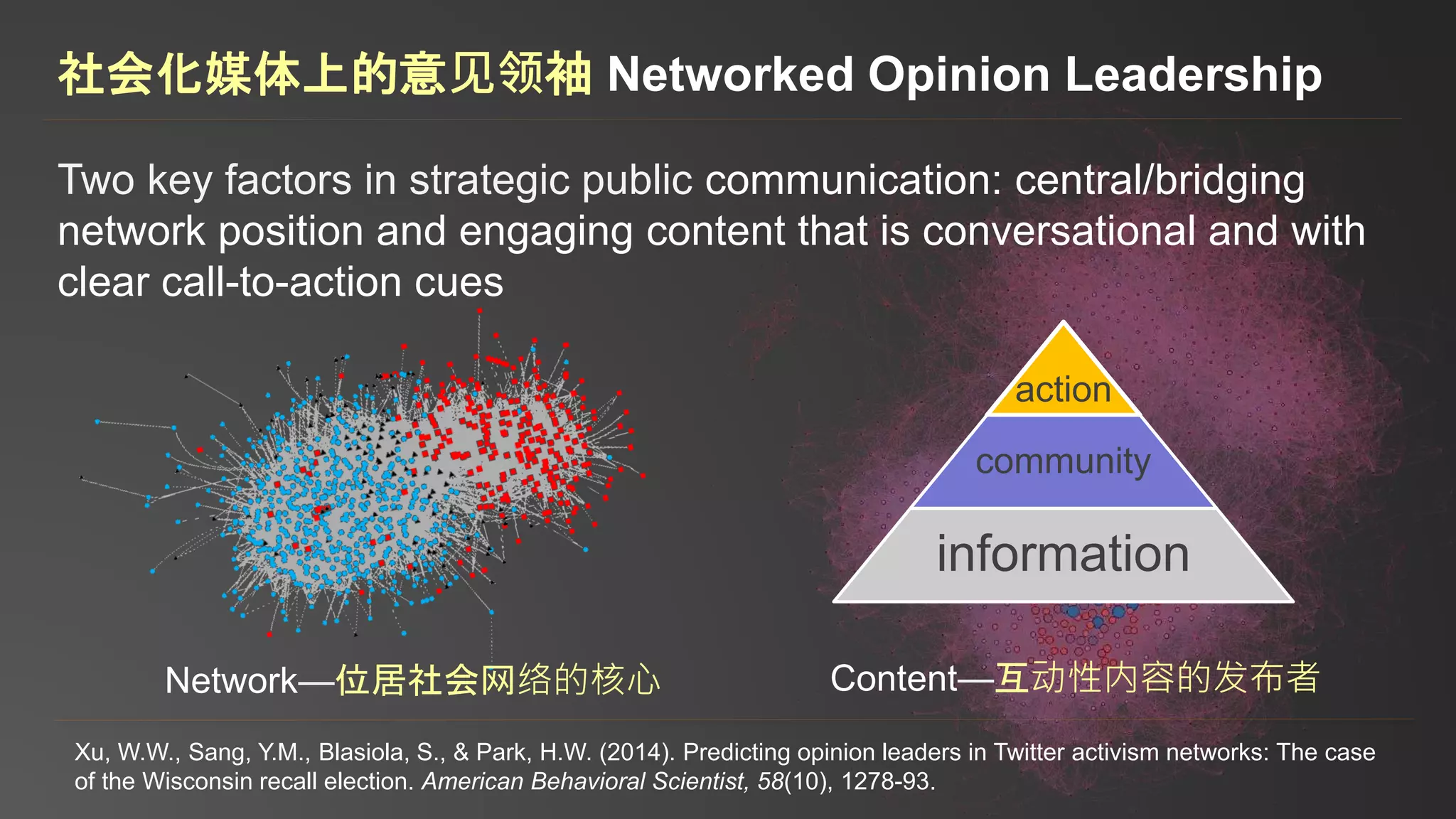 Xu, W.W., Sang, Y.M., Blasiola, S., & Park, H.W. (2014). Predicting opinion leaders in Twitter activism networks: The case
of the Wisconsin recall election. American Behavioral Scientist, 58(10), 1278-93.
action
community
information
Network—位居社会网络的核心 Content—互动性内容的发布者
社会化媒体上的意见领袖 Networked Opinion Leadership
Two key factors in strategic public communication: central/bridging
network position and engaging content that is conversational and with
clear call-to-action cues
 
