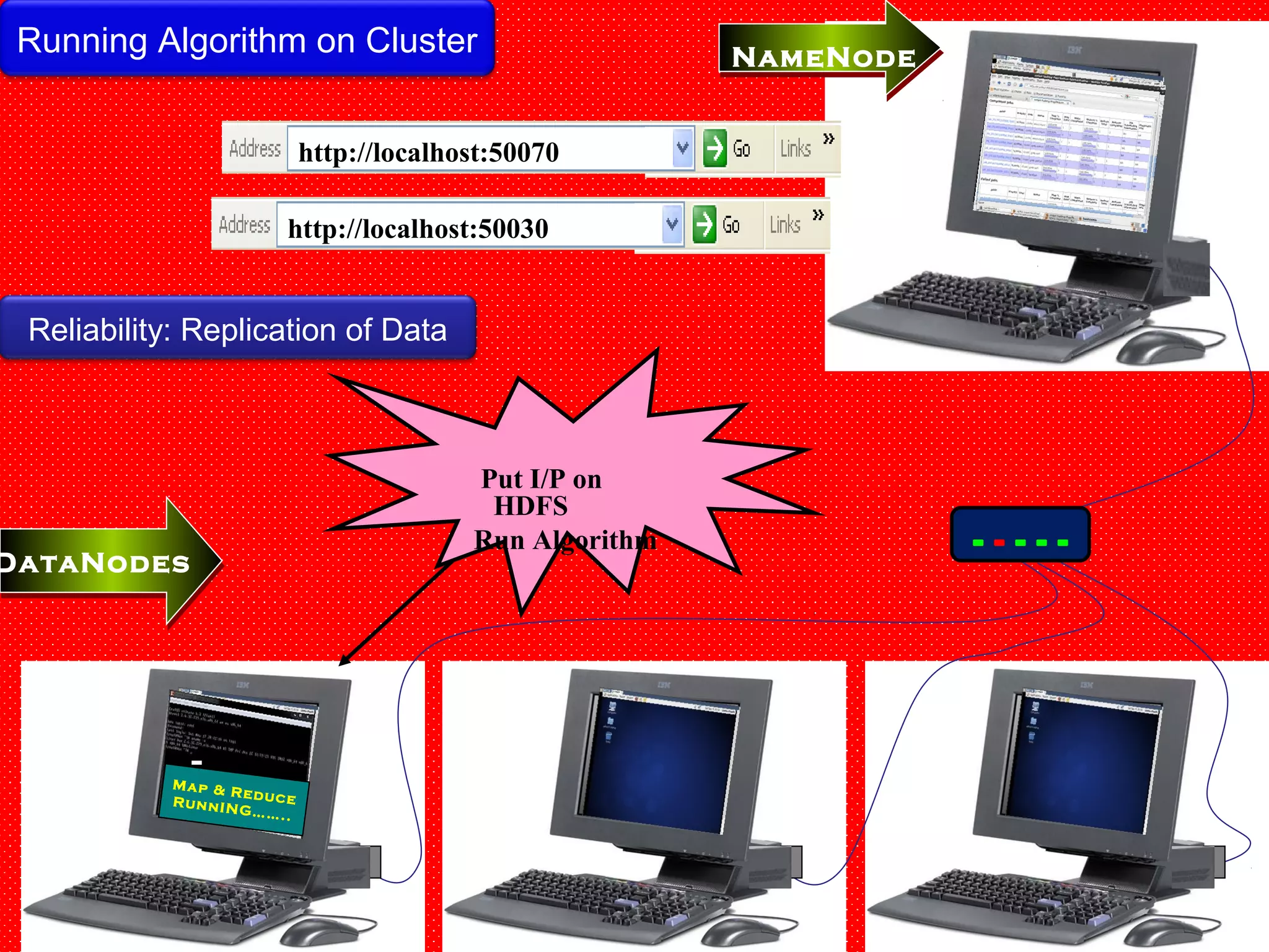 DataNodesDataNodes
NameNode
Put I/P on
HDFS
Run Algorithm
http://localhost:50070
http://localhost:50030
Running Algorithm on Cluster
Map & ReduceRunnING……..
Reliability: Replication of Data
 
