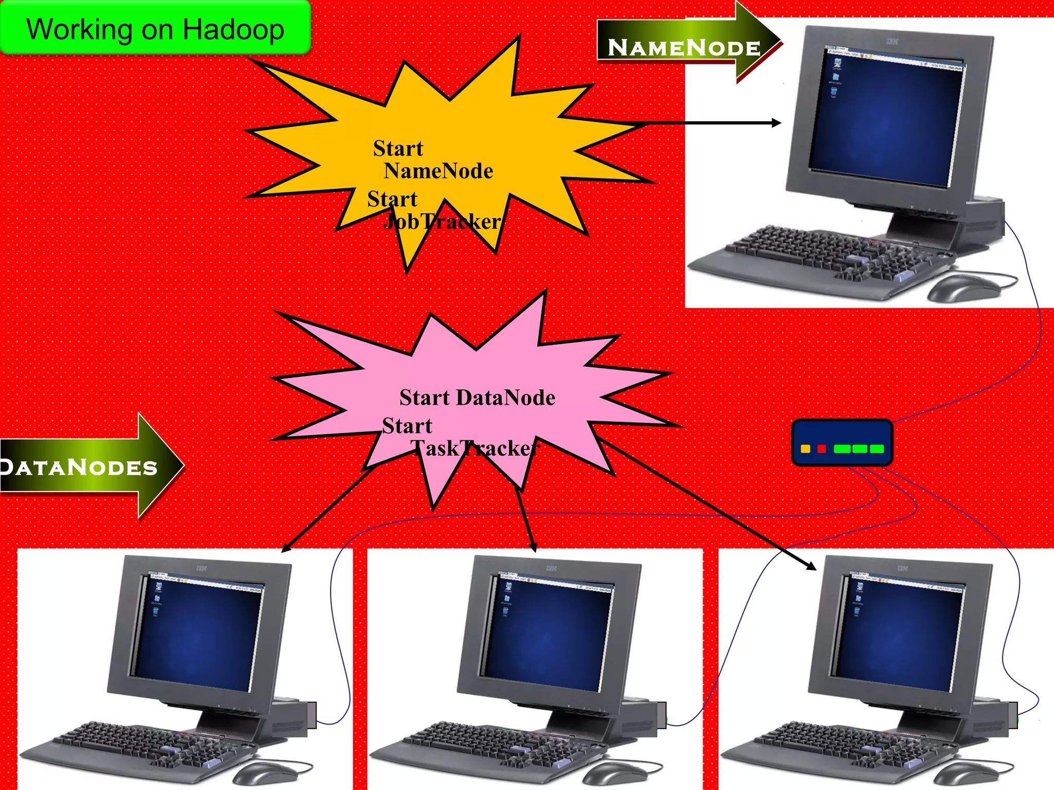 DataNodesDataNodes
NameNode
Start
NameNode
Start
JobTracker
Start DataNode
Start
TaskTracker
Working on Hadoop
 