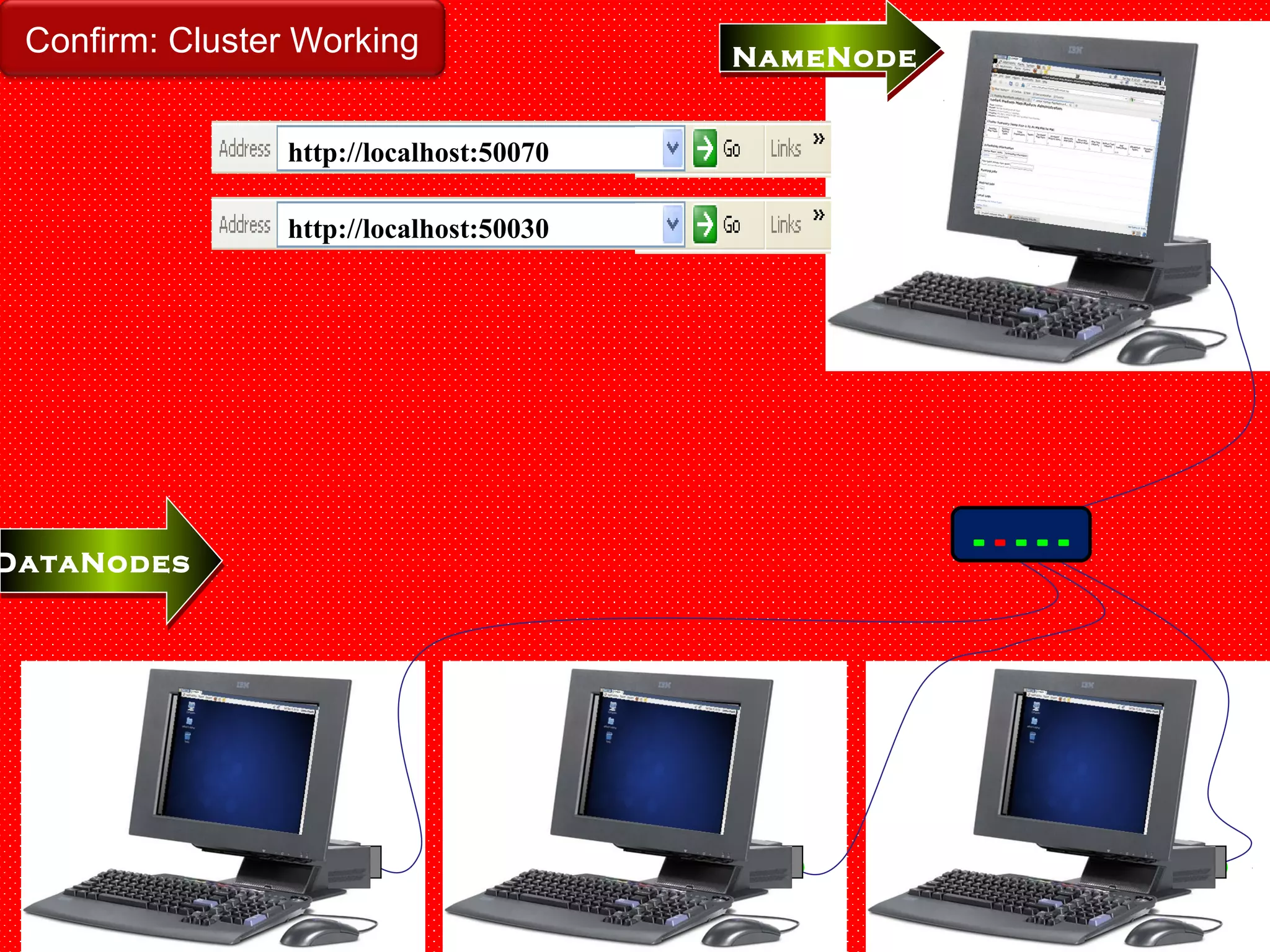 DataNodesDataNodes
NameNode
http://localhost:50070
http://localhost:50030
Confirm: Cluster Working
 