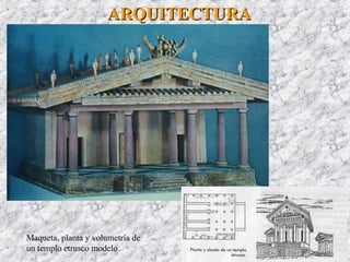 Maqueta, planta y volumetría de
un templo etrusco modelo
ARQUITECTURAARQUITECTURA
 