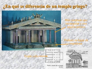 ¿En qué se diferencia de un templo griego?¿En qué se diferencia de un templo griego?
Triple cella
Pódium en lugar de
crepidoma
Más cuadrado que
rectangular y con
amplio pórtico
 