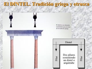 El DINTEL. Tradición griega y etruscaEl DINTEL. Tradición griega y etrusca
 
