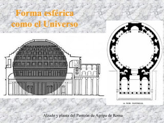 Alzado y planta del Panteón de Agripa de Roma
Forma esférica
como el Universo
 