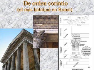 De orden corintioDe orden corintio
(el más habitual en Roma)(el más habitual en Roma)
 