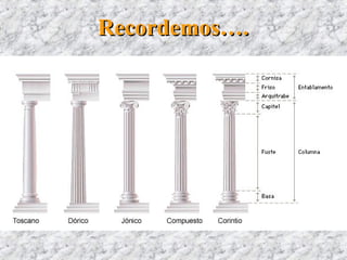 Recordemos….Recordemos….
 