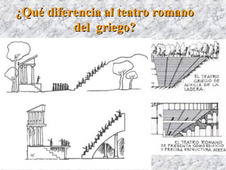 Anónimo. Teatro de Mérida, 15 a. C.-333 d.C.
Piedra caliza, caementum y mármol. Mérida, España
¿Qué diferencia al teatro romano¿Qué diferencia al teatro romano
del griego?del griego?
 