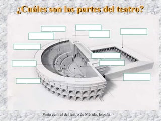 ¿Cuáles son las partes del teatro?¿Cuáles son las partes del teatro?
Vista central del teatro de Mérida, España
Orquesta
Orquesta
OrquestaOrquesta
Orquesta
Orquesta
Orquesta
Orquesta
Orquesta
Orquesta
Orquesta
 