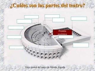 ¿Cuáles son las partes del teatro?¿Cuáles son las partes del teatro?
Vista central del teatro de Mérida, España
Orquesta
Orquesta
OrquestaOrquesta
Orquesta
Orquesta
Orquesta
Orquesta
Orquesta
Orquesta
Orquesta
Frontis
escénico
 