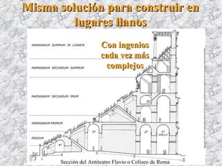 Misma solución para construir enMisma solución para construir en
lugares llanoslugares llanos
Con ingeniosCon ingenios
cada vez máscada vez más
complejoscomplejos
Sección del Antiteatro Flavio o Coliseo de Roma
 