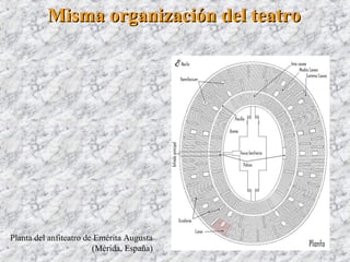 Misma organización del teatroMisma organización del teatro
Planta del anfiteatro de Emérita Augusta
(Mérida, España)
 