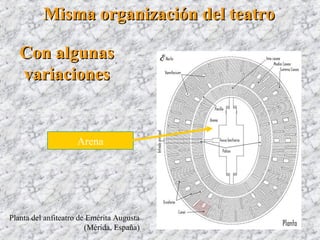 Misma organización del teatroMisma organización del teatro
Planta del anfiteatro de Emérita Augusta
(Mérida, España)
Con algunasCon algunas
variacionesvariaciones
Arena
 
