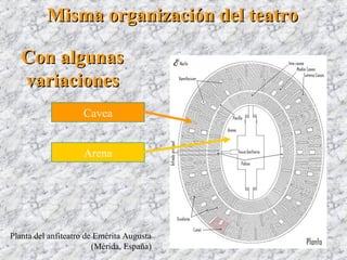 Misma organización del teatroMisma organización del teatro
Planta del anfiteatro de Emérita Augusta
(Mérida, España)
Con algunasCon algunas
variacionesvariaciones
Cavea
Arena
 