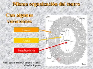 Misma organización del teatroMisma organización del teatro
Planta del anfiteatro de Emérita Augusta
(Mérida, España)
Con algunasCon algunas
variacionesvariaciones
Fosa bestiaria
Cavea
Arena
 