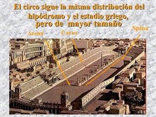 El circo sigue la misma distribución delEl circo sigue la misma distribución del
hipódromo y el estadio griego,hipódromo y el estadio griego,
pero de mayor tamañopero de mayor tamaño
Arena Cavea
Spina
 