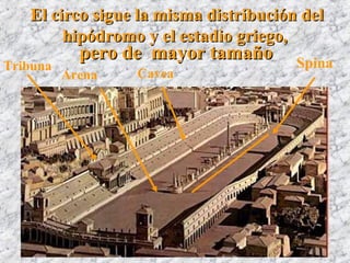 El circo sigue la misma distribución delEl circo sigue la misma distribución del
hipódromo y el estadio griego,hipódromo y el estadio griego,
pero de mayor tamañopero de mayor tamaño
Arena Cavea
Tribuna Spina
 
