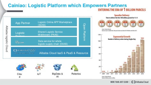 #TDCGlobal 2019, Xuan Jin, Lead Solutions Architect, Alibaba