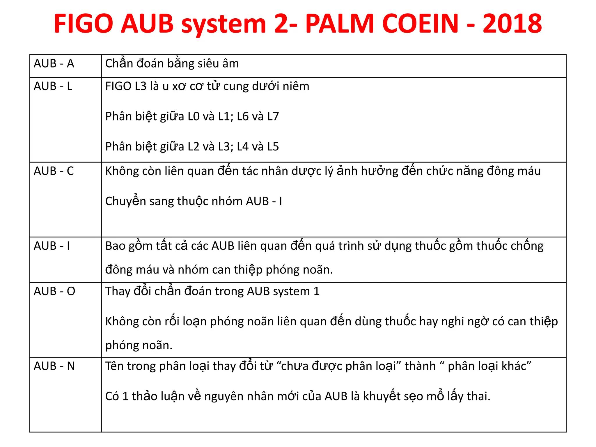 XUẤT HUYẾT TỬ CUNG BẤT THƯỜNG BÀI CHÍNH THỨC[1042].pptx.pdf
