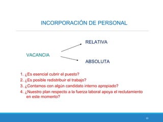 10
INCORPORACIÓN DE PERSONAL
RELATIVA
VACANCIA
ABSOLUTA
1. ¿Es esencial cubrir el puesto?
2. ¿Es posible redistribuir el trabajo?
3. ¿Contamos con algún candidato interno apropiado?
4. ¿Nuestro plan respecto a la fuerza laboral apoya el reclutamiento
en este momento?
 