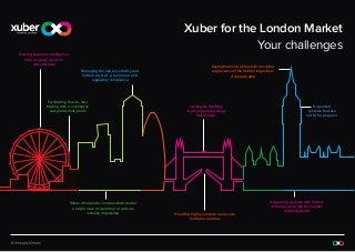 Xuber for the London Market
Your challenges
Gaining business intelligence
from uniquely complex
and vast data
Managing the risk, uncertainty and
hidden costs of e-commerce and
regulatory compliance

Facilitating face-to-face
trading with e-commerce
and productivity tools

Siloes of separate, complex data render
a single view of customer or policies
virtually impossible

Seeing the whole picture with no central
single source of the truth for large siloes
of complex data

Lacking the flexibility
to accommodate change
fast enough

Handling highly complex risk across
multiple countries

Disjointed
systems that are
not fit for purpose

Upgrading systems with hidden
risks and costs due to complex
data migrations

 