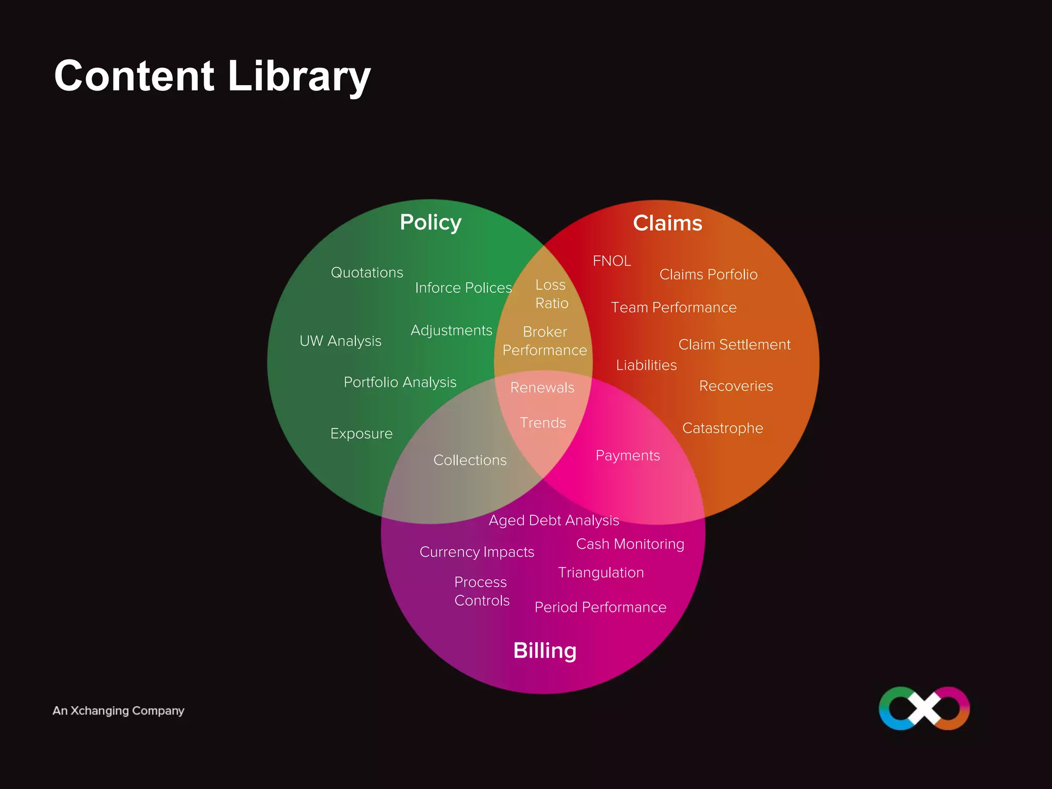 Content Library
Loss
Ratio
Policy Claims
Billing
Quotations
Inforce Polices
Adjustments
FNOL
Claims Porfolio
Claim Settlement
Recoveries
Aged Debt Analysis
Currency Impacts
Cash Monitoring
Process
Controls
Triangulation
Renewals
Broker
Performance
UW Analysis
Portfolio Analysis
Exposure Catastrophe
Liabilities
Team Performance
Trends
Period Performance
PaymentsCollections
