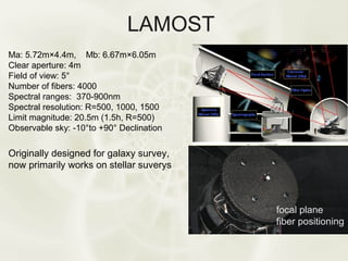 Cosmology Research in China | PPT