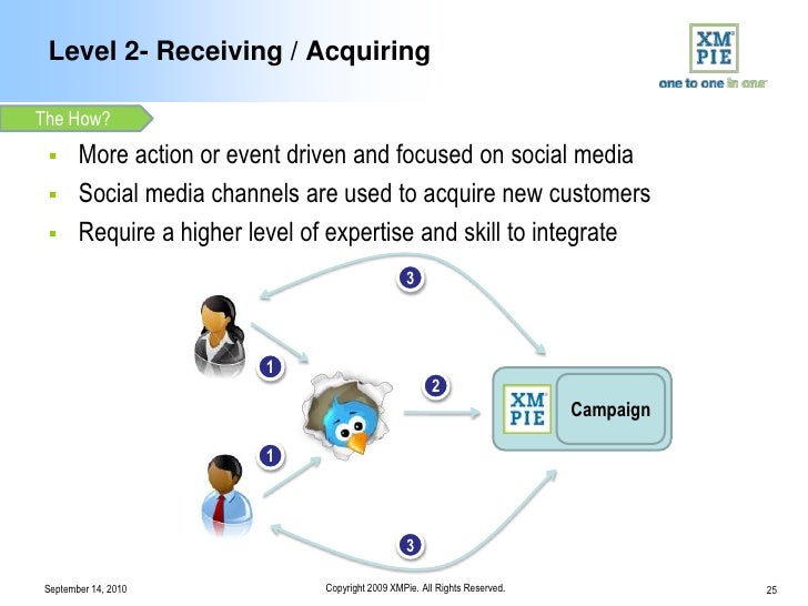 Eight Concepts About Instagram Free Indian Followers That basically Work