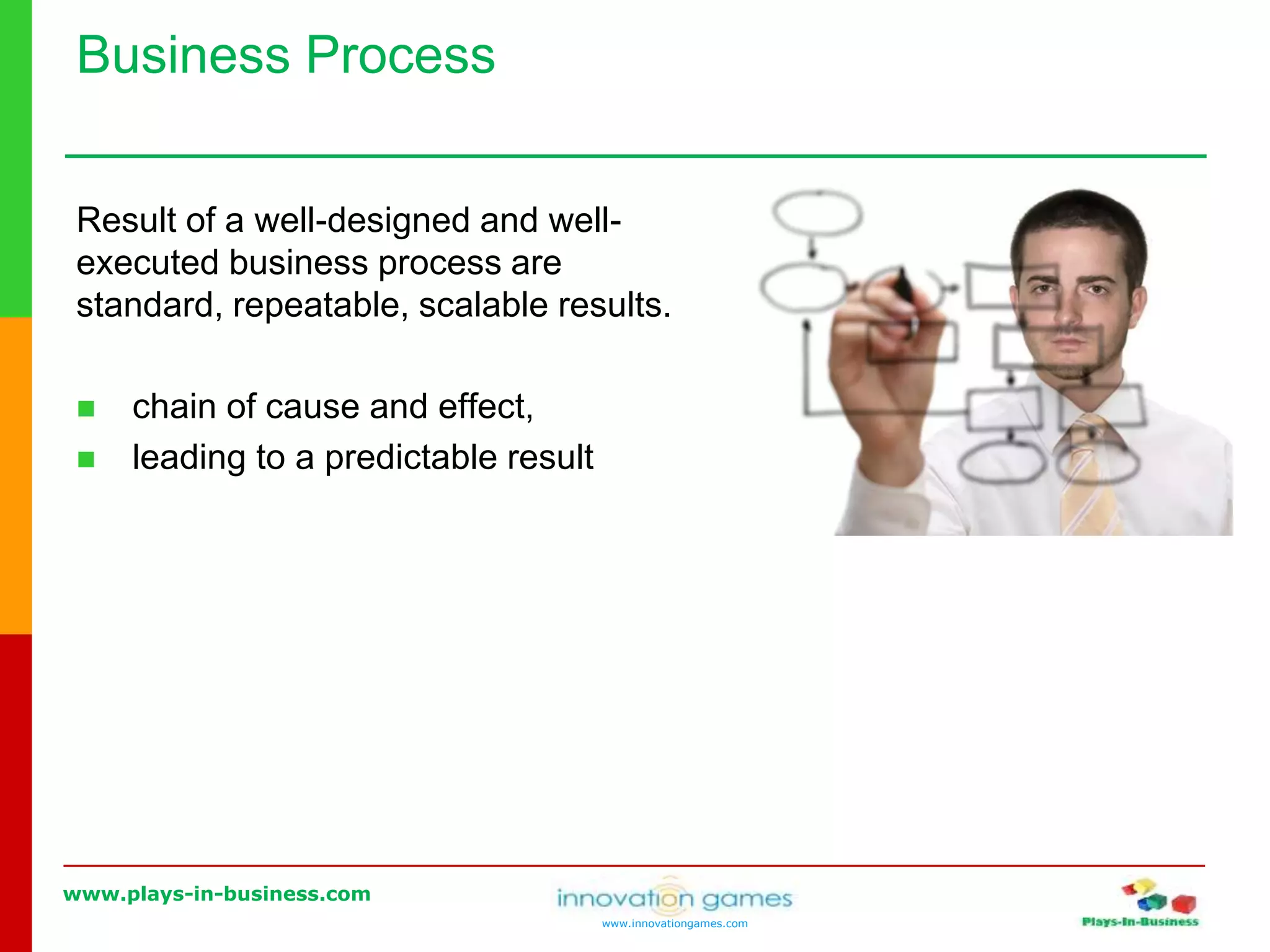 www.plays-in-business.com
www.innovationgames.com
Business Process
Result of a well-designed and well-
executed business process are
standard, repeatable, scalable results.
 chain of cause and effect,
 leading to a predictable result
 