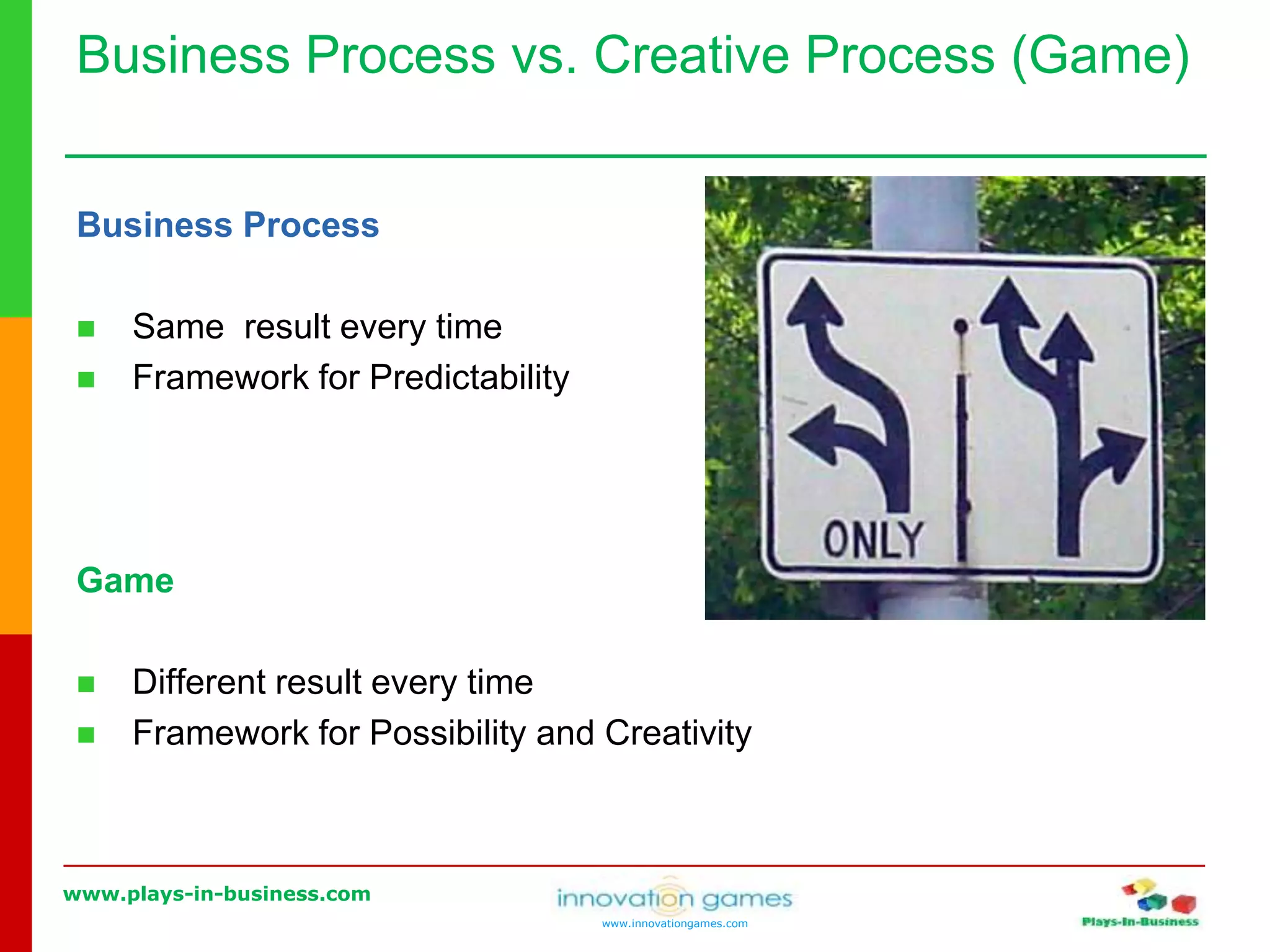 www.plays-in-business.com
www.innovationgames.com
Business Process vs. Creative Process (Game)
Business Process
 Same result every time
 Framework for Predictability
Game
 Different result every time
 Framework for Possibility and Creativity
 