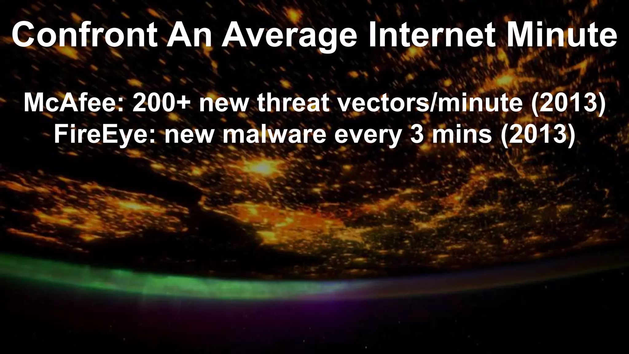 Confront An Average Internet Minute
McAfee: 200+ new threat vectors/minute (2013)
FireEye: new malware every 3 mins (2013)
 