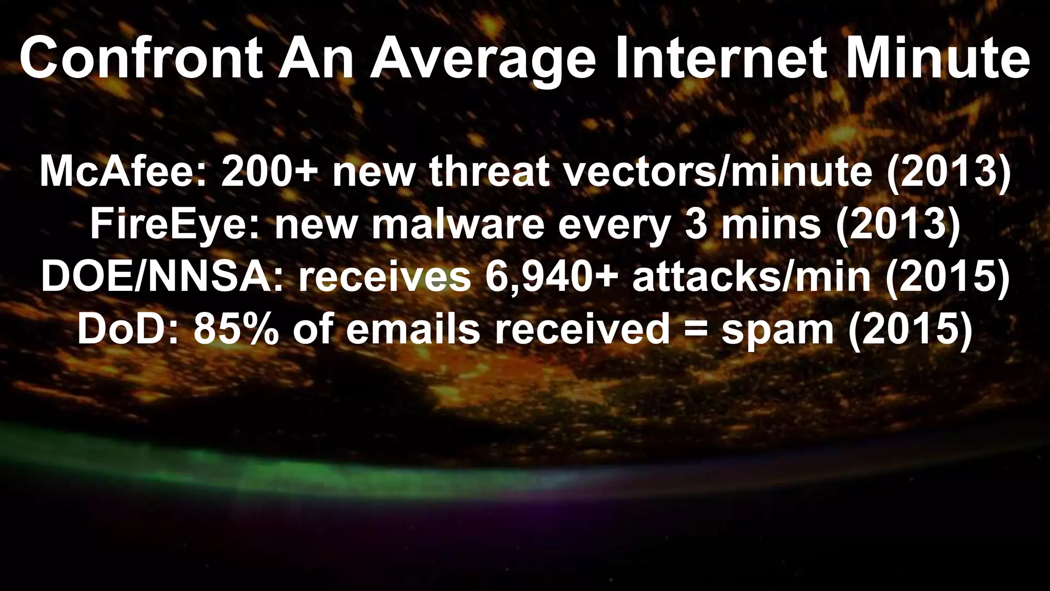 Confront An Average Internet Minute
McAfee: 200+ new threat vectors/minute (2013)
FireEye: new malware every 3 mins (2013)
DOE/NNSA: receives 6,940+ attacks/min (2015)
DoD: 85% of emails received = spam (2015)
 