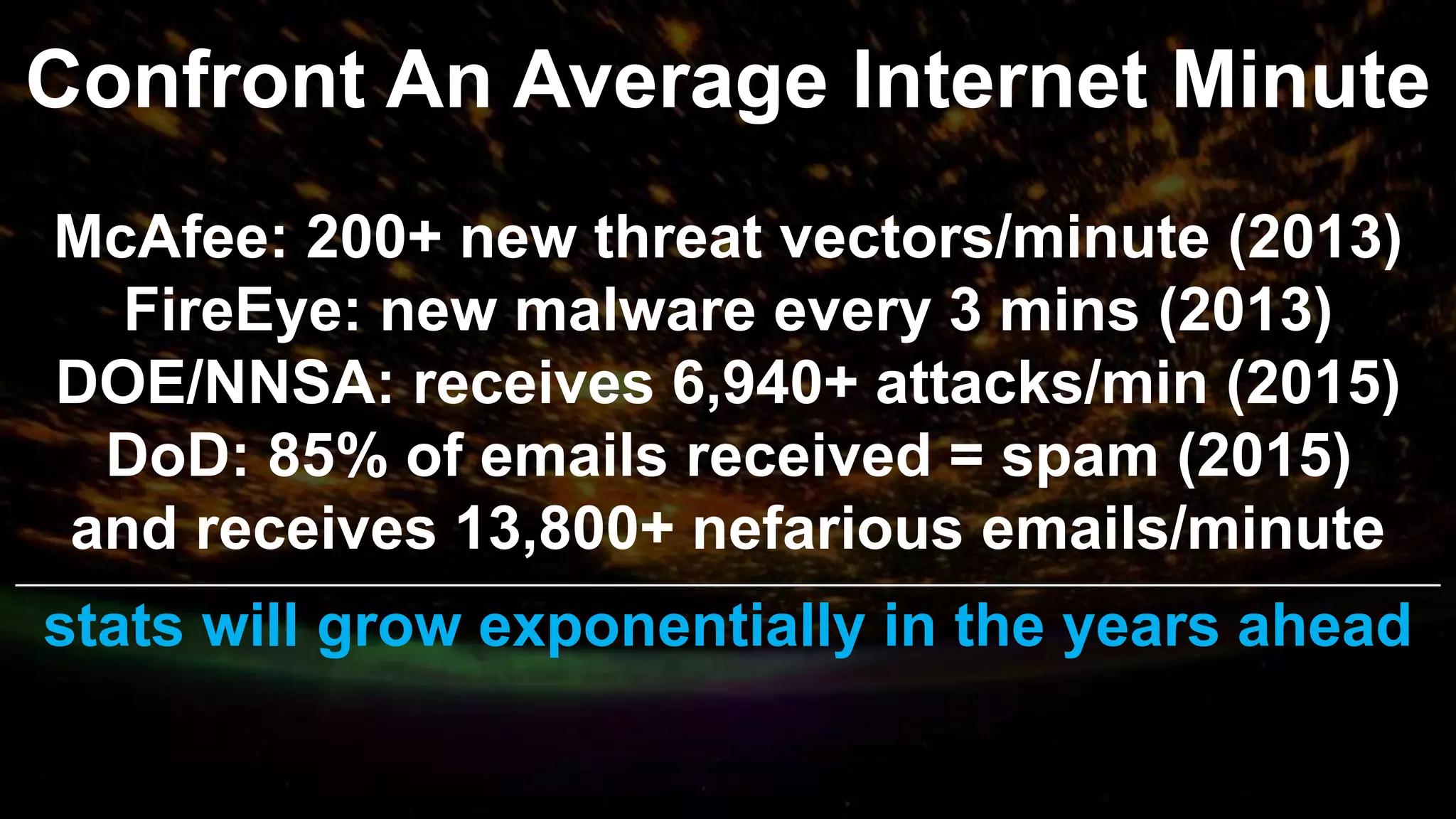 Confront An Average Internet Minute
McAfee: 200+ new threat vectors/minute (2013)
FireEye: new malware every 3 mins (2013)
DOE/NNSA: receives 6,940+ attacks/min (2015)
DoD: 85% of emails received = spam (2015)
and receives 13,800+ nefarious emails/minute
________________________________________________________________________________________________________________________________
stats will grow exponentially in the years ahead
 