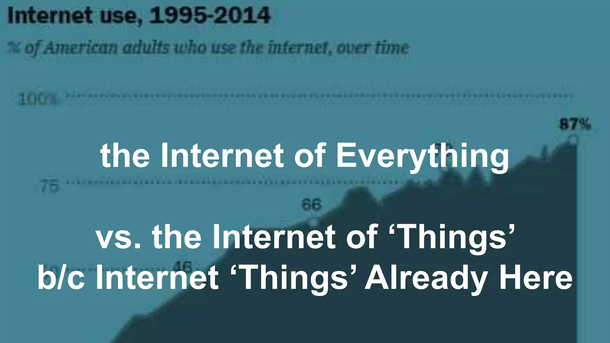 the Internet of Everythingthe Internet of Everything
vs. the Internet of ‘Things’
b/c Internet ‘Things’ Already Here
 
