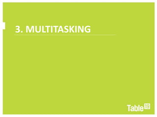 3. MULTITASKING
................................................................................................................................................
 