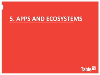 5. APPS AND ECOSYSTEMS
................................................................................................................................................
 