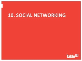 10. SOCIAL NETWORKING
................................................................................................................................................
 