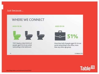 Just because...


    ................................................................................................................................................




http://blog.nielsen.com/nielsenwire/social/2012/
 