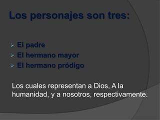 Los personajes son tres:
 El padre
 El hermano mayor
 El hermano pródigo
Los cuales representan a Dios, A la
humanidad, y a nosotros, respectivamente.
 