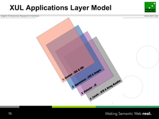 XUL - Mozilla Application Framework Slide 15