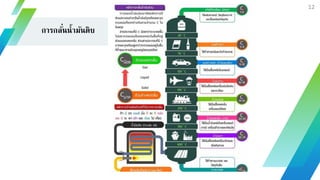 ทรัพยากรพลังงาน