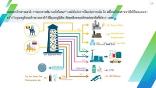 ทรัพยากรพลังงาน